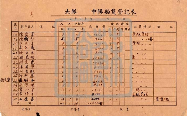 渡江船只登记表（1949年）